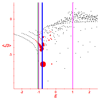 Peres lattice <J3>